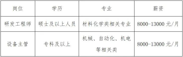 山东聚信新能源科技有限公司招聘研发工程师,设备主管